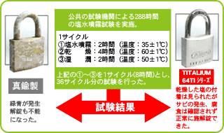 ABUS南京錠