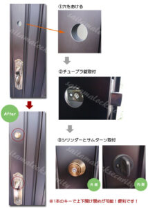 1ドア２ロック 補助錠取付けの施工イメージ