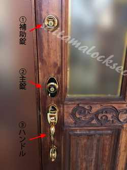 Schlage鍵