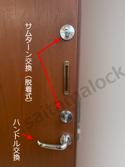 SWEDOOR